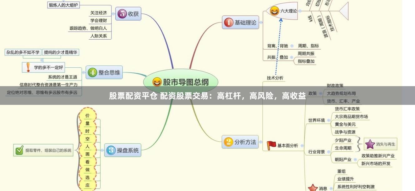 股票配资平仓 配资股票交易：高杠杆，高风险，高收益