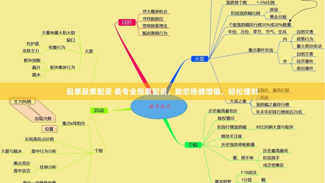 股票股票配资 最专业股票配资，助您稳健增值，轻松理财