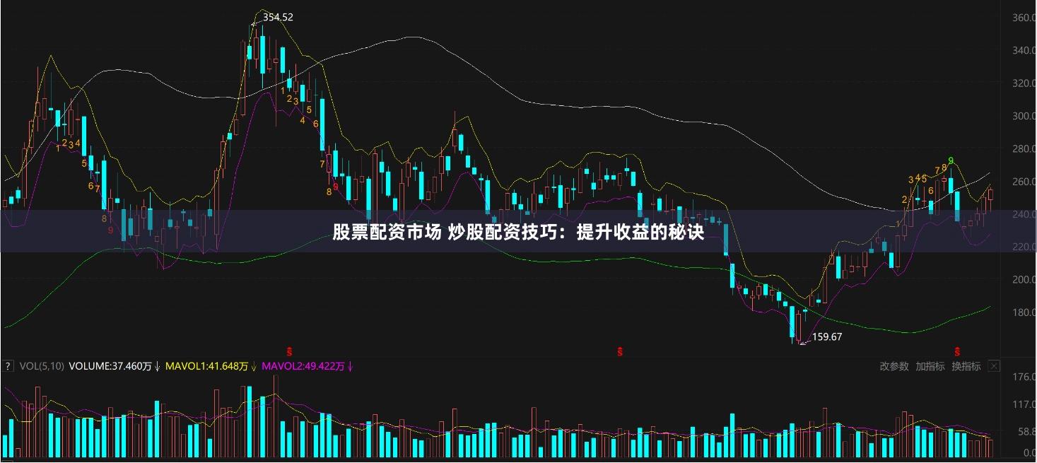 股票配资市场 炒股配资技巧：提升收益的秘诀