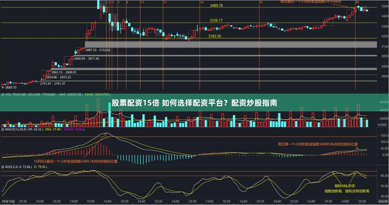 股票配资15倍 如何选择配资平台？配资炒股指南
