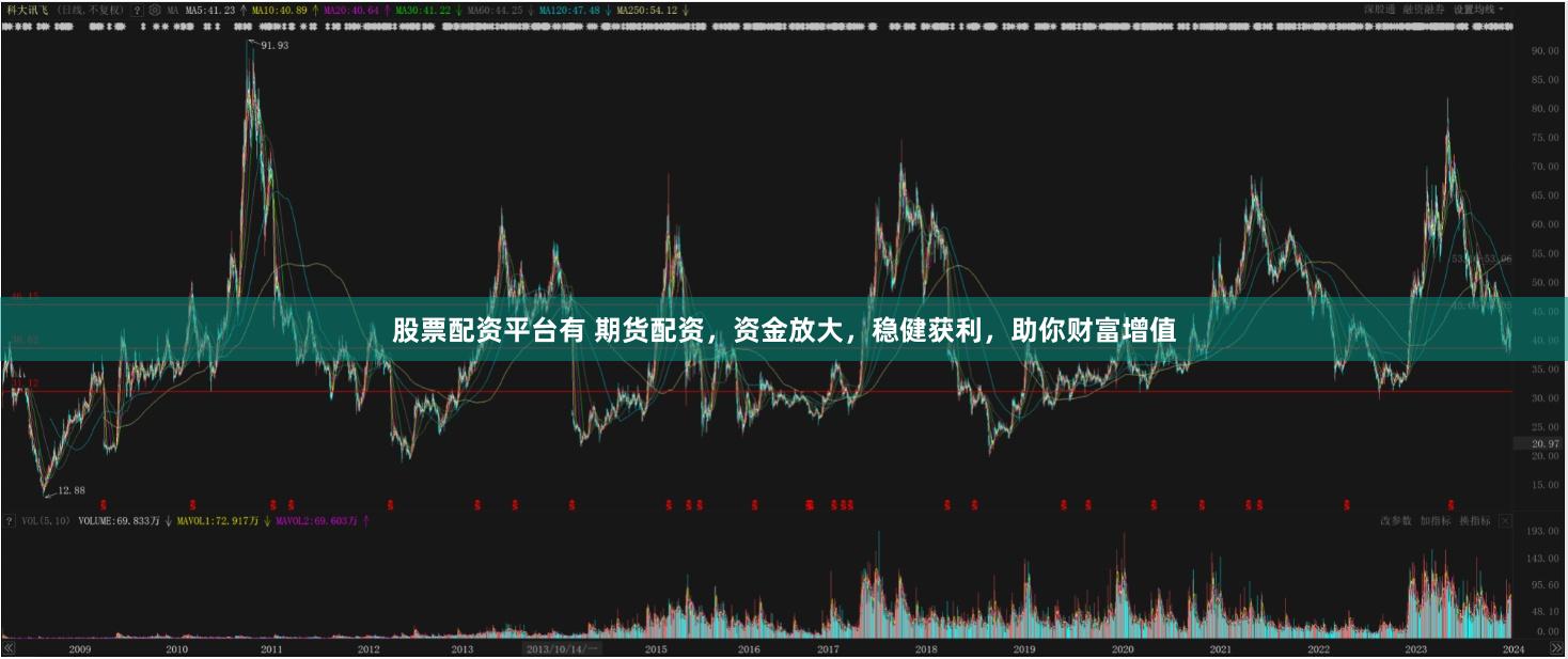 股票配资平台有 期货配资，资金放大，稳健获利，助你财富增值