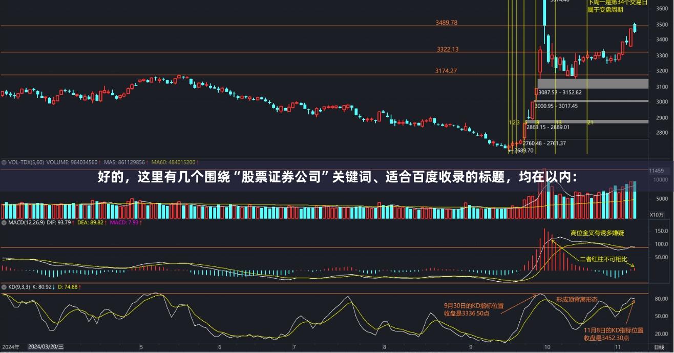 好的，这里有几个围绕“股票证券公司”关键词、适合百度收录的标题，均在以内：