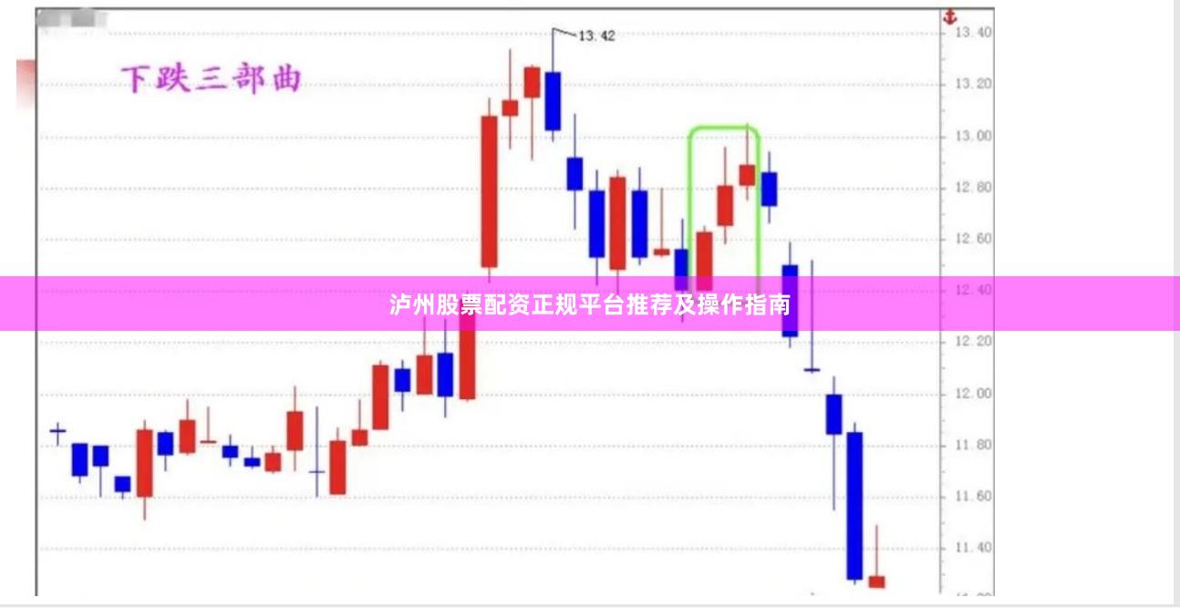 泸州股票配资正规平台推荐及操作指南