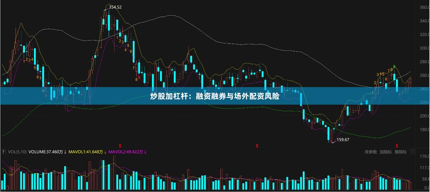 炒股加杠杆：融资融券与场外配资风险