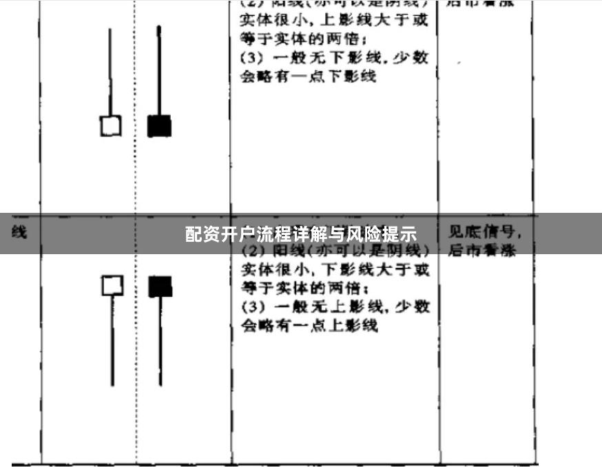 配资开户流程详解与风险提示